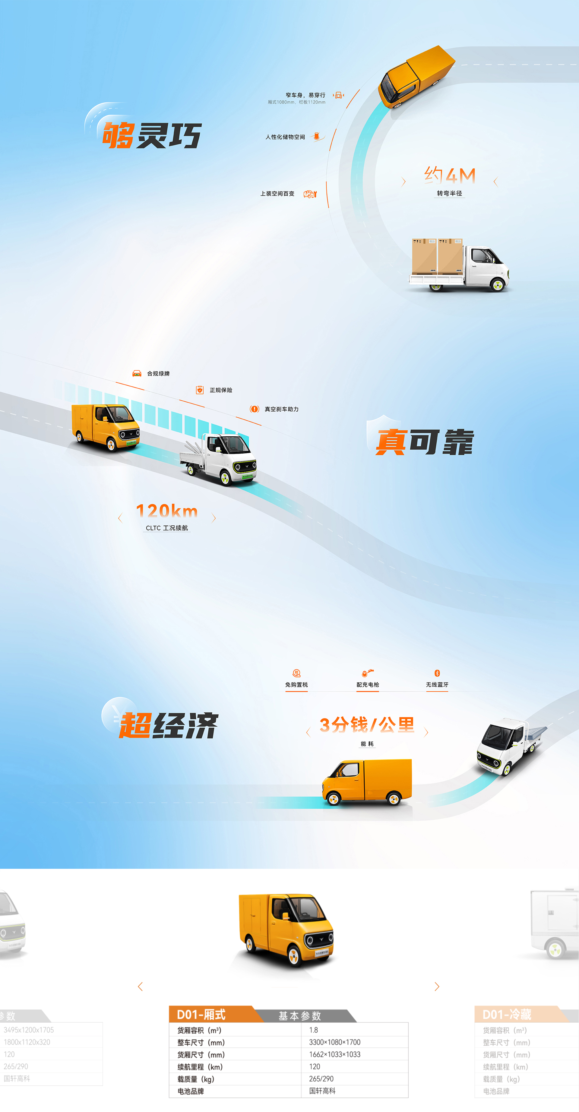 车型